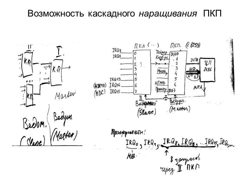 Возможность каскадного наращивания  ПКП